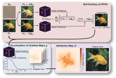 SIGMA: Self-Guided Integrated Gradient Method for Attribution featured image