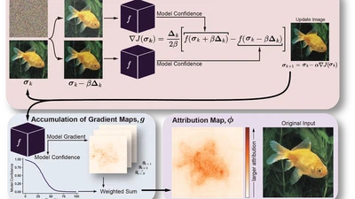 SIGMA: Self-Guided Integrated Gradient Method for Attribution featured image